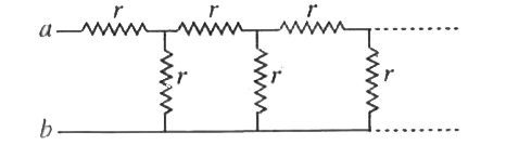 चित्र में दर्शाये गए अन्नत श्रेणी के विद्युत परिपथ का बिन्दु a एवं b के मध्य तुल्य प्रतिरोध ज्ञात कीजिए।