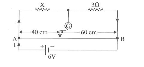 चित्र में मीटर सेतु को संतुलित अवस्था में दर्शाया गया है।  मीटर सेतु के तार का प्रतिरोध  1Omega //cm है। अज्ञात प्रतिरोध X तथा इसमें प्रवाहित विद्युत धारा का मान ज्ञात कीजिए।