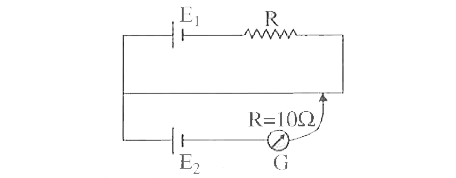 दिए गए  परिपथ में AB एक समरूप तार है जिसकी लम्बाई 1m  व  10 Omega प्रतिरोध है।        इसके श्रेणीक्रम में  2V विद्युत वाहक बल व नगण्य आंतरिक प्रतिरोध का सेल  E(1) तथा एक प्रतिरोध R संयोजित किया जाता है। टर्मिनल  A को  100 mV विद्युत वाहक बल के एक विद्युत-रासायनिक सेल E(2)  तथा एक धारामापी G  से भी संयोजित किया जाता है। इस अवस्था में संतुलन बिंदु A  से 40cm  लम्बाई पर प्राप्त होता है ।  R  प्रतिरोध की गणना कीजिए।  यदि सेल E(2) का विद्युत वाहक बल  300mV हो तो संतुलन बिंदु कहाँ प्राप्त होगा?