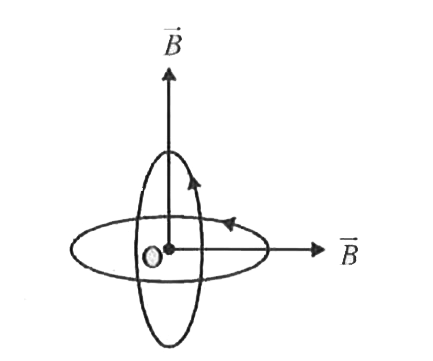चित्र के अनुसार दो समरूप कुण्डलियों में समान विद्युत धारा प्रवाहित हो रही है। कुण्डलियों के केंद्र उभयनिष्ठ तथा तल परस्पर लम्बवत है। यदि एक कुण्डली के कारण इसके केंद्र पर चुम्बकीय क्षेत्र B है तो उभयनिष्ठ केंद्र पर परिणामी चुम्बकीय क्षेत्र का मान होगा।