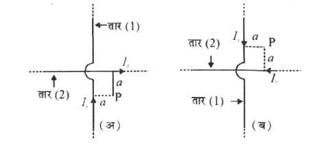चित्र में प्रदर्शित दो अनन्त लम्बाई के धारावाही चालक तारों के कारण बिंदु P पर परिणामी चुम्बकीय क्षेत्र ज्ञात कीजिए।