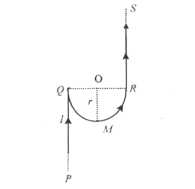 चित्र में प्रदर्शित तार में प्रवाहित धारा I के कारण बिंदु O पर चुम्बकीय क्षेत्र ज्ञात कीजिए।