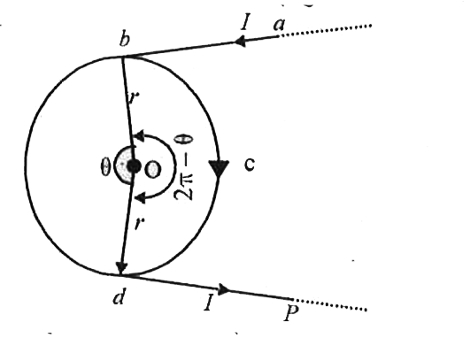 एक अनन्त लम्बाई के तार को, जिसमें I धारा प्रवाहित हो रही है चित्र में दर्शाए अनुसार मोड़ा गया है यदि केंद्र पर उत्पन्न चुम्बकीय क्षेत्र शून्य हो तो theta का मान ज्ञात कीजिए।