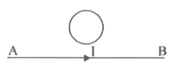 ताँबे के तार की कुंडली व एक तार AB चित्रानुसार कागज के ताल में स्थित है।  तार में प्रवाहित धारा I का मान यदि बढ़ रहा हो तो कुंडली में प्रेरित धारा की दिशा होगी-