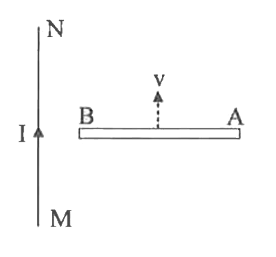 संलग्न चित्र में चालक छड़ AB  को धारावाही तार MN के द्वारा उत्पान चुंबकीय में धारा के समांतर दिशा में चलाया जा रहा है।  छड़ AB में उत्पन्न प्रेरित धारा की दिशा होगी -