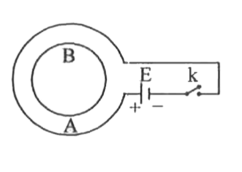 संलग्न चित्र में जब कुंजी k को बंद किया जाता है तो कुंडली B में प्रेरित धारा की दिशा होगी-