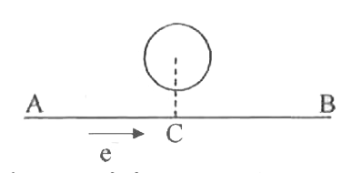 संलग्न चित्र में एक इलेक्ट्रॉन A से B की ओर गतिशील हो तो लूप में प्रेरित धारा की दिशा होगी-