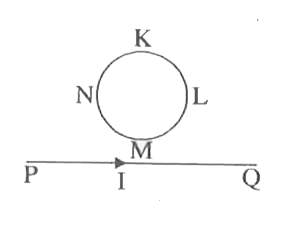 चित्र में r त्रिज्या के वृत्ताकार लूप KLMN में प्रेरित धारा का परिमाण क्या होगा यदि सीधे तार PQ में 1 ऐम्पियर परिमाण की स्थायी धारा प्रवाहित की जाती है?