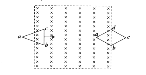 नीचे दिए गए चित्र में विभिन्न आकृतियों के समतल लूप दर्शाये गए है जो चुंबकीय क्षेत्र से बाहर अथवा भीतर की ओर गति कर रहे  है। लैंज के नियम का प्रयोग करके प्रत्येक लूप में प्रेरित धारा ज्ञात कीजिये।