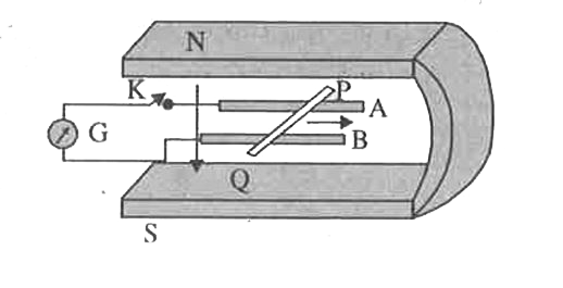 चित्र में एक धातु की छड़ PQ  को दर्शाया गया है जो पटरियों AB पर रखी है तथा एक स्थायी चुम्बक के ध्रुवो के मध्य स्थित है।  पटरियाँ, छड़ एवं चुम्बकीय क्षेत्र परस्पर अभिलंबवत दिशाओ में है।  एक गैल्वेनोमीटर (धारामापी) G को पटरियों से एक स्विच K की सहायता से संयोजित किया गया है।  छड़ की लम्बाई=  15 cm, B = 0.50 T तथा पटरियों, छड़ तथा धारामापी से बने बंद लूप का प्रतिरोध = 9.0 m Omega है।  क्षेत्र को एकसमान मान ले।       माना कुंजी K खुली (open) है तथा छड़ की चाल से दर्शायी गई दिशा में गतिमान है।  प्रेरित विद्युत वाहक बल का मान एवं ध्रुवंता (polarity) बताइये।