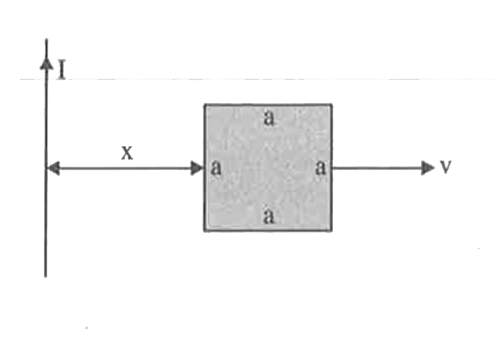 चित्र में दर्शाए अनुसार एक लम्बे , सीधे तार तथा एक वर्गाकार लूप जिसकी एक भुजा की लम्बाई a है , के लिए अन्योन्य प्रेरकत्व का व्यंजक प्राप्त कीजिए।