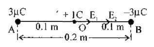 Two point charges q(A)=3muC and q(B)=-3muC are located 0.2 m apart in vacuum.   a. What is the electric field at the mid point O of the line AB joining the two charges?   b. If a negative test charge of magnitude 1.5xx10^(-9)C is placed at this point, what is the force experienced by the test charge?