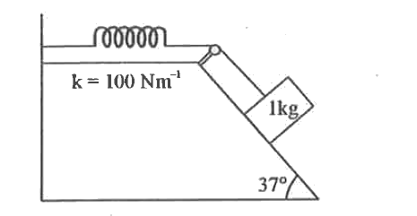 In the figure show below, calculate the coefficient of friction between the block and the inclined plane. Assume that the mass of the block s 1 kg. The block is released from rest and stops by covering the distance of 0.1 m on the plane.