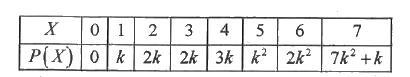 एक यादृच्छिक  चर X   का  प्रायिकता  बटन  नीचे  दिया  गया है।   ज्ञात कीजिए (i ) K