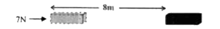 किसी वस्तु पर 7N का बल लगता है। मान लीजिए बल की दिशा में विस्थापन 8m है( चित्र) मान लीजिए वस्तु के विस्थापन के समय लगातार वस्तु पर बल लगता रहता है। इस स्थिति में किया गया कार्य कितना होगा?