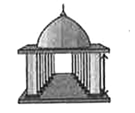 किसी मंदिर के खम्भे बेलनाकार है ( देखिए आकृति ) । यदि प्रत्येक खम्भे का आधार 20 cm त्रिज्या का एक वृत्तीय क्षेत्र है और ऊंचाई 10 m है, तो ऐसे 14 खम्भे बनाने में कितने कंक्रीट मिश्रण की आवश्यकता होगी ?