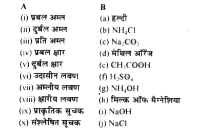 स्तम्भ A से B को सुमेलित कीजिए।