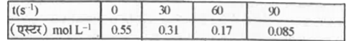 जल में एस्टर के छदम प्रथम कोटि के जल अपघटन के निम्नलिखित हुए -  एस्टर के जल अपघटन के लिये छदम प्रथम कोटि की अभिक्रिया वेग स्थिरांक की गणना कीजिए।