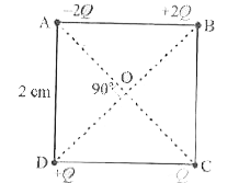 चित्र में चार बिन्दु आवेश 2 cm भुजा के वर्ग कोनों पर रखे हैं। वर्ग के केन्द्र O पर विद्युत क्षेत्र की तीव्रता व दिशा ज्ञात कीजिये। Q=0.02muC  है।