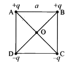 एक वर्ग के कोनों पर आवेश चित्र की भाँति रखे हैं। माना इसके केन्द्र पर विद्युत क्षेत्र vecE  तथा विद्युत विभव Vहै। यदि A तथा B पर रखें आवेश C तथा D पर रखे आवेशों से परस्पर प्रतिस्थापित कर दिये जाते हैं तो  -