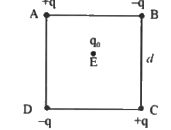 चित्र में दर्शाए अनुसार चार आवेश भुजा वाले किसी वर्ग ABCD के शीर्षों पर व्यवस्थित किए गए हैं।   इस व्यवस्था को एक साथ बनाने में किया गया कार्य ज्ञात कीजिए।