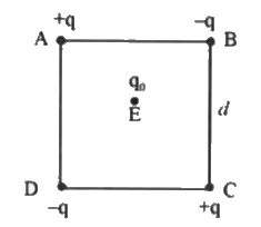 चित्र में दर्शाए अनुसार चार आवेश भुजा वाले किसी वर्ग ABCD के शीर्षों पर व्यवस्थित किए गए हैं।   कोई आवेशक q0 वर्ग के केंद्र E पर लाया जाता है तथा चारों आवेश अपने शीर्षों पर दृढ़ रहते हैं। ऐसा करने के लिए कितना अतिरिक्त कार्य करना पड़ता है?