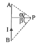 चित्र में AB एक धारावाही चालक दर्शाया गया है इसके कारण P बिंदु पर उत्पन्न चुम्बकीय क्षेत्र की तीव्रता का सूत्र लिखिए।