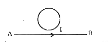 तांबे  के तार  की कुण्डली C व एक तार  चित्रानुसार  कागज  के तल  में स्थित है  यदि   तार  में धारा  1 A से 2 A तक दर्शाये गयी दिशा में बड़े जाए   तो कुण्डली में धारा की दिशा  होगी