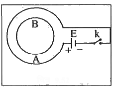 सलंगन   चित्र  में जब कुंजी K को बंद   किया जाता है  तो कुण्डली B में प्रेरित   धारा की दिशा होगी