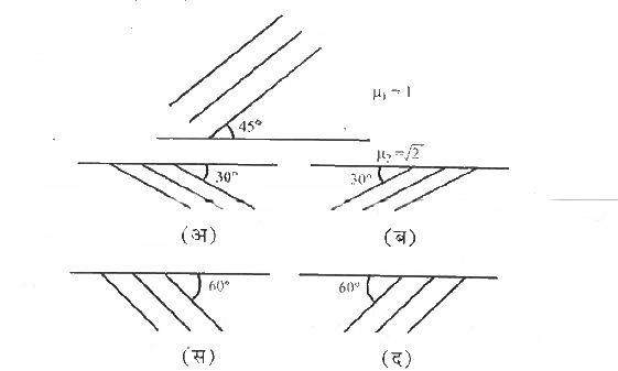 संलग्न चित्र में दो माध्यमों के अंतरा पृष्ठ पर आपतित तरंगाग्र को दर्शाया गया है | अपवर्तित तरंगाग्र चित्र (अ), (ब), (स) तथा (द) में से किसके द्वारा प्रदर्शित होगा ?