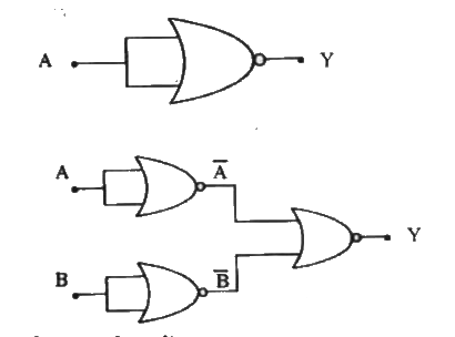 चित्र में दर्शाए गए केवल NOR गेटों से बने परिपथ की सत्यमान सारणी बनाइए। दोनों परिपथों द्वारा अनुपालित तर्क संक्रियाओं (OR, AND, NOT) को अभिनिर्धारित कीजिए।