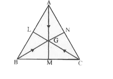 समान द्रव्यमान के तीन कण A, B व C चित्र के अनुसार एक समबाहु त्रिभुज की माध्यिकाओं के अनुदिश समान चाल v से चलते हैं। ये त्रिभुज के केन्द्र G पर टकराते हैं। टकराने के पश्चात् Aस्थिर हो जाता है तथा Bउसी चाल से वापस लौटता है। C का वेग क्या है?