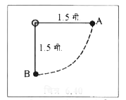 चित्र  में दिखाये अनुसार  एक सरल लोलक  को क्षैतिज  स्थिति  से छोड़ा जाता है।  लोलक  की लम्बाई 1 . 5 मी. है निम्नतम  बिन्दु  B  पर लोलक की चाल कितनी होगी , लोलक  की प्रारम्भिक  ऊर्जा की 5 प्रतिशत  ऊर्जा वायु के श्यान बल के विरुद्ध  व्यय  हो जाती है।