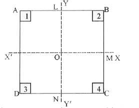 X-Y तल में एकसमान मोटाई की वर्गाकार प्लेट ABCD है| जिसका केन्द्र 0 मूल बिन्दु है तथा एकसमान वर्गाकार छोटी प्लेटें 1, 2, 3 व 4 कोनों पर से हटाई जा सकती है। (चित्र)   (i) प्लेट ABCD का द्रव्यमान केन्द्र कहाँ है?   (ii) द्रव्यमान केन्द्र कहाँ होगा, यदि ?   (a) (1) छोटी प्लेट हटा दी जाये?   (b) (1) व (2) छोटी प्लेटें हटा दी जाये?   (c )(1) व (3) छोटी प्लेटें हटा दी जाये?   (d ) (1), (2) व (3) छोटी प्लेटें हटा दी जाये?   (e )चारों (1), (2), (3) व (4) छोटी प्लेटें हटा दी जाये?
