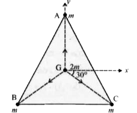 किसी समबाहु त्रिभुज ABC के प्रत्येक शीर्ष पर m kg तीन समान द्रव्यमान रखे है।    (a) इस त्रिभुज के केन्द्रक G पर रखे 2m kg के द्रव्यमान पर कितना बल आरोपित हो रहा है ?      (b) यदि शीर्ष A पर रखे द्रव्यमान को दो गुना कर दिया जाए, तो कितना बल आरोपित होगा ?     AG=BG=CG=1m  लीजिए (देखिए चित्र)