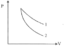 रुद्धोष्म प्रक्रम के दौरान दो गैसों के लिये P-V वक्र चित्र में दिखाये गये हैं। वक्रा और 2 के लिए क्रमशः संभावित गैस ज्ञात कीजिये-