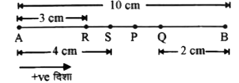 एक कण दो बिन्दु A B जो आपरा में 10 सेमी. दूरी पर स्थित है के मध्य सरल आवर्त गति करता है। यदि A व B की दिशा धानात्मक ली जाये तो वेग, त्वरण व बल की दिशा व्यक्त करो।   (i) Aबिन्दु पर    (ii) Bबिन्द पर   (iii) B के बीच मध्य बिन्दु पर जब कण A की ओर गतिशील हो       (iv) Bसे 2 सेमी. दूर A की ओर गतिमाग आवस्या में   (v)  Aसे 3 सेमी. दूर B की ओर गतिमान अवस्था में    (vi)  B से 4 सेमी. दूर A की ओर गतिमान अवस्था में