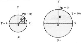 चित्र में दो वर्तुल गतियाँ दर्शायी गई हैं। इन चित्रों पर वृत्त की त्रिज्या, घूर्णन का आवर्तकाल, आरंभिक स्थिति तथा घूर्णन की दिशा अंकित की गई है। प्रत्येक स्थिति में घूर्णी कण P के त्रिज्य सदिश के x प्रक्षेप की सरल आवर्त गति प्राप्त कीजिए।