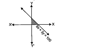 Which one of the following represent the shaded region in the figure ?