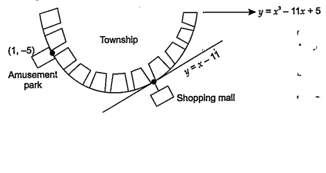 A new township is to be constructed along the curve y=x^3-11x+5. Two attraction i.e., Amusement park and shopping mall is to be made on the this curve. At a point on the curve amusement park is to be constructed and on another point shopping mall is to be constructed at which tangent has the equation y=x-11.   Find the slope of the normal to the curve along which amusement park is to be constructed ?