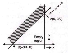 Shaded region is represented by :