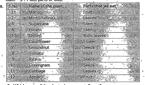 Can you identify which part of the plants in table 5 is edible?    do we also use flower as food.