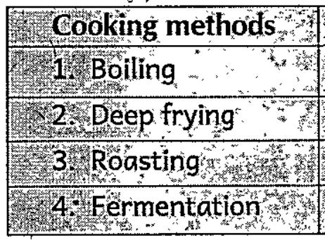 Look at the following food preparation methods and complete it with relevant examples.