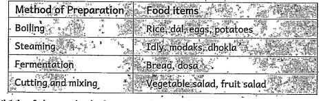 Read the given table and answer the following questions which of the method of preparation in which food item is eaten raw?