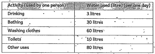 Observe the given table and answer the following questions.   how many litres of water are required for a person to take a bath in one day?