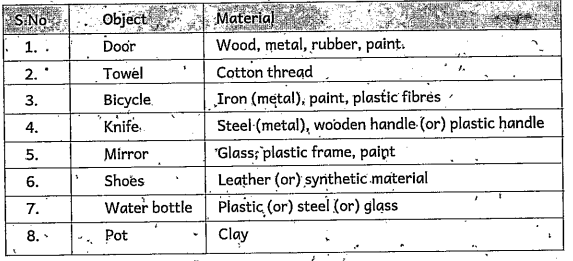 A list of things in a house are given in table 2. Name the materials from which each object may possible be made of:   (If you don't know which material the objects is made of, discuss with your friends and find out.)   How many types of material can be used for making chairs?