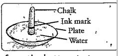 Observe the diagram and answer the given question.   What happens to the lnk mark on the chalk when put into water?