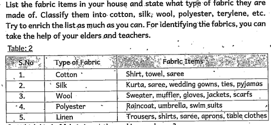 Which kind of fabric mostly used in your house?