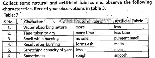 Which type of fabric are smooth in nature?