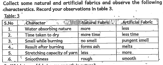 Which type of fabric dry in a short time.